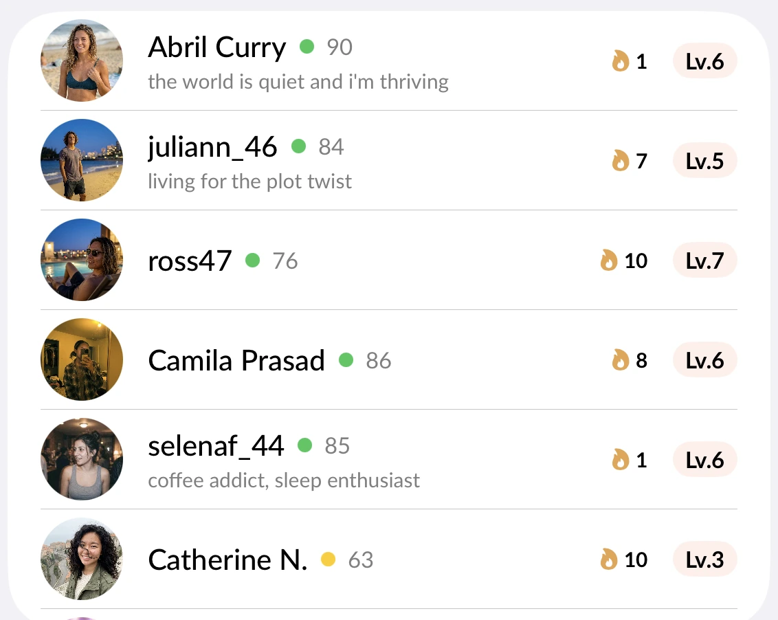The member list of an alarm community